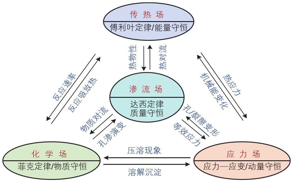 高溫干熱巖地熱開發(fā)開采技術重點挑戰(zhàn)與現(xiàn)狀-增強型地熱系統(tǒng)（EGS）地大熱能