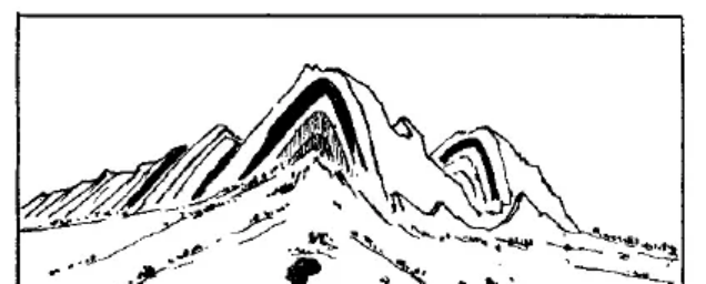 盤(pán)點(diǎn)各類(lèi)地質(zhì)地貌類(lèi)型-地?zé)豳Y源開(kāi)發(fā)-地大熱能